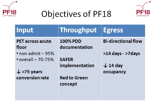 key objectives1 pf18